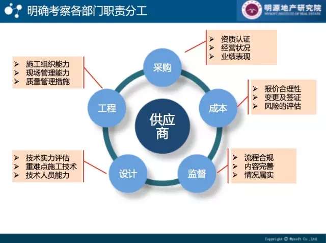 一般考察中的各部门职责