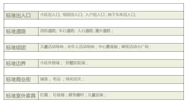 标准化设计可以解决部分成本问题