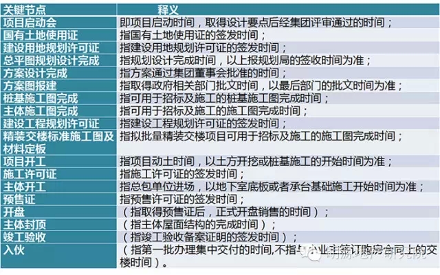 佳兆业项目整体开发流程