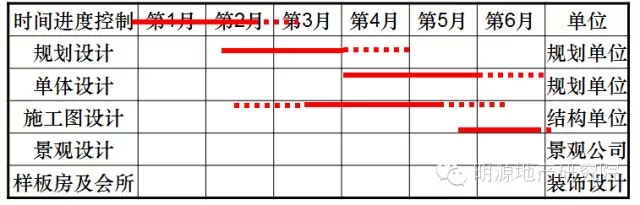 最优化的设计阶段流程参考