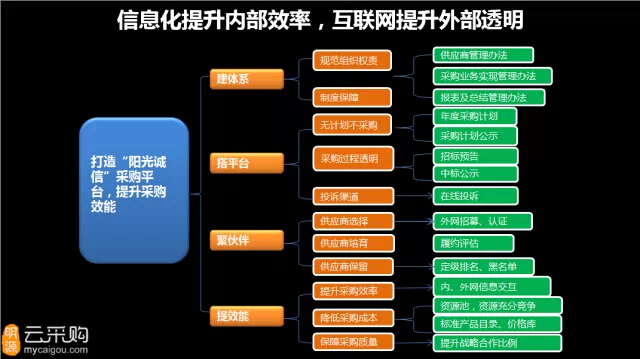 郑州消防展云采购首场论坛